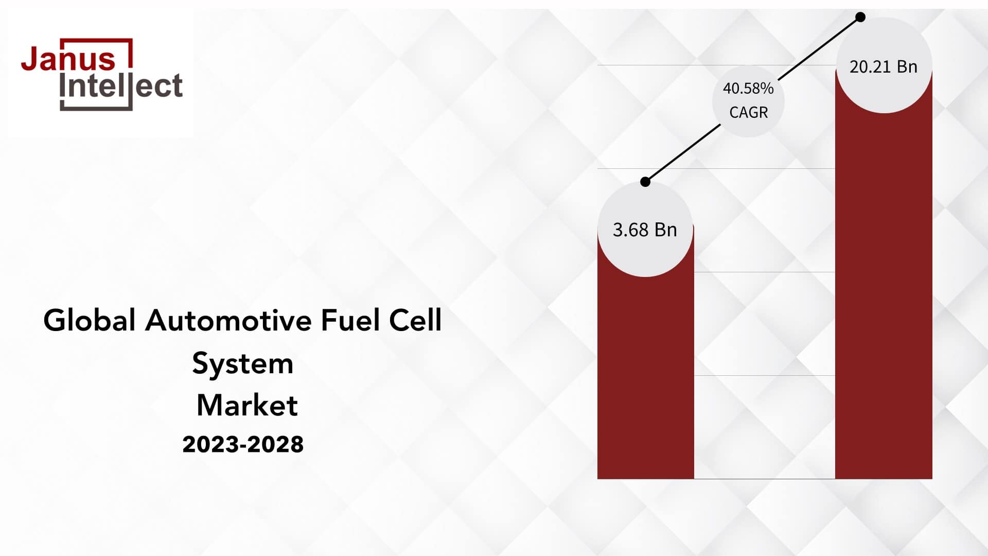 Automotive Fuel Cell System Market Size and Trends