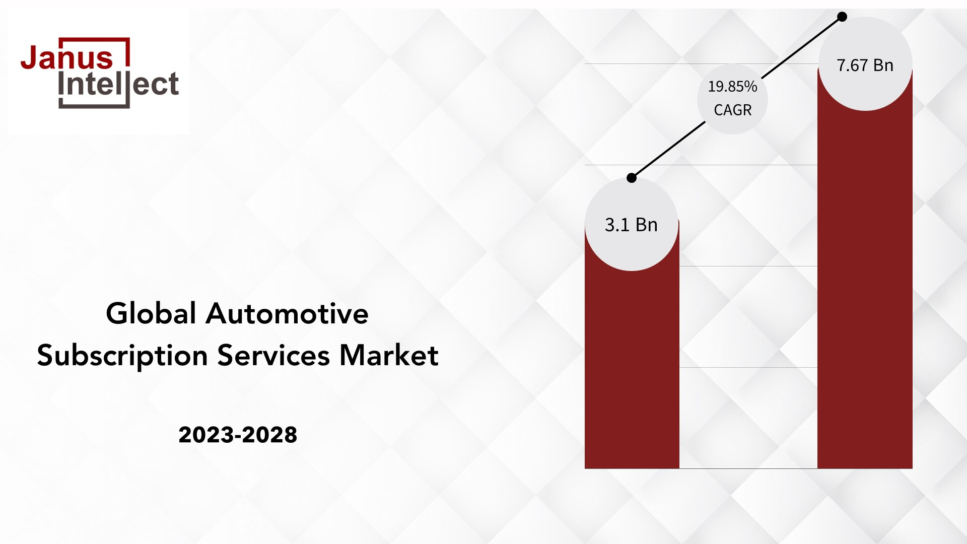 Global Automotive Subscription Services Market